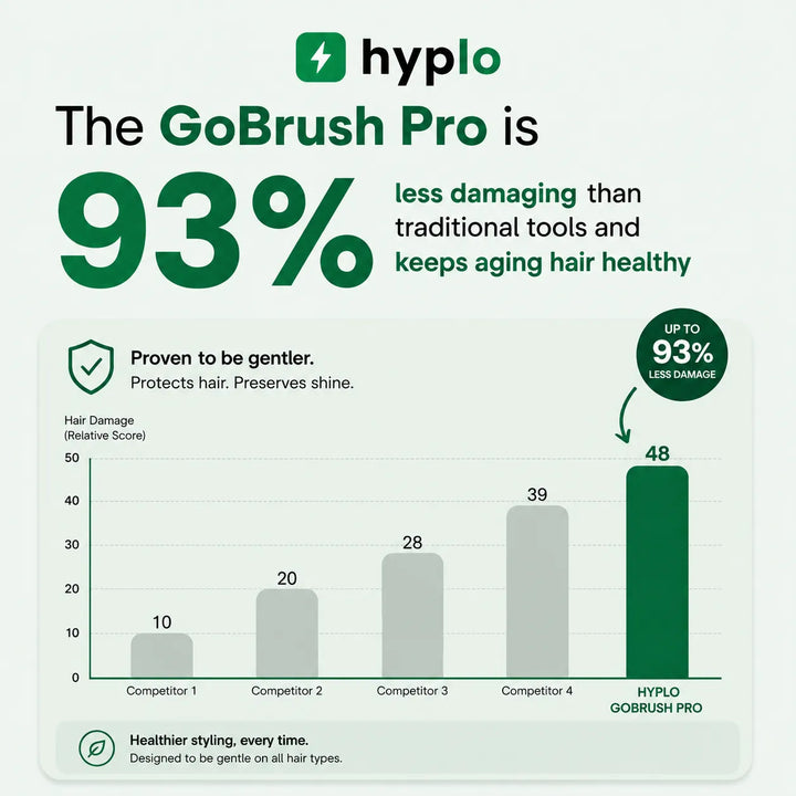 Cordless Hair Straightener Brush – Salon-Smooth Hair in 5 Minutes | Portable & Rechargeable
